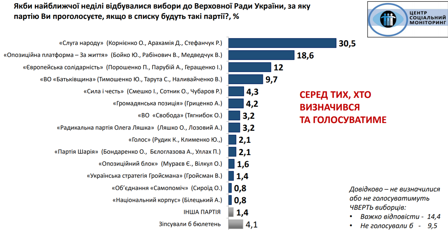 Социальный мониторинг скриншот